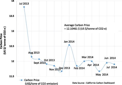 graphite price per ton.